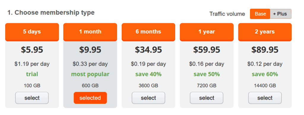 Turbobit Premium Account Pricing Plans